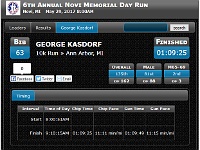 2017-05-29 Novi Memorial Day 10K 042